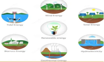 Figure 2.3: Types of Renewable Resources  2.2 Types of Renewable Energy Resources 