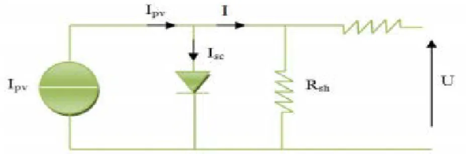Figure 2.9: Equivalent Circuit of PV Cell  Source:Hamza Tédjini &amp; Youcef Meslem, 2014 