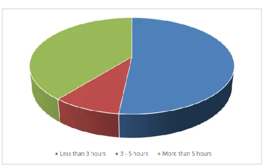 Figure 5.2: Device preferences of respondents. 