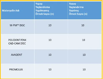 Çizelge 2.2. Test çalışma grupları