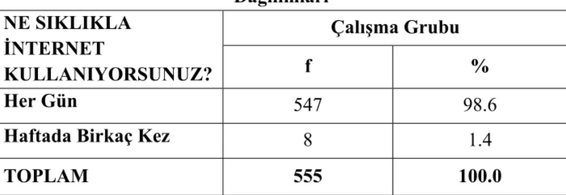 Tablo 4: Katlmclarn Mesleklerine Göre Dağlmlar 