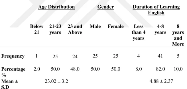 Table 3.1: Age , Gender Distribution and the duration of Learning English 