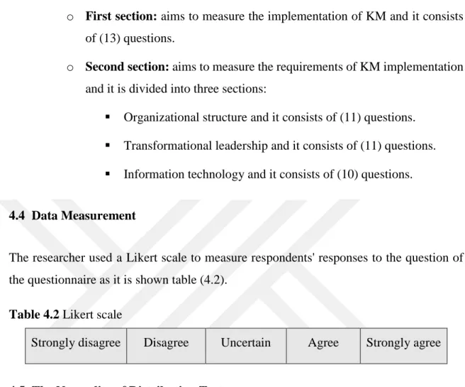 Table 4.2 Likert scale 