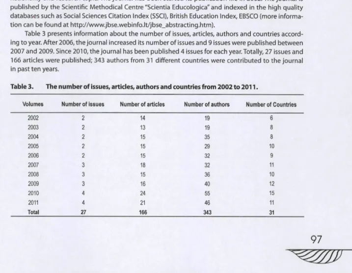 Table 3. The number of issues, articles, authors and countries from 2002 to 2011.