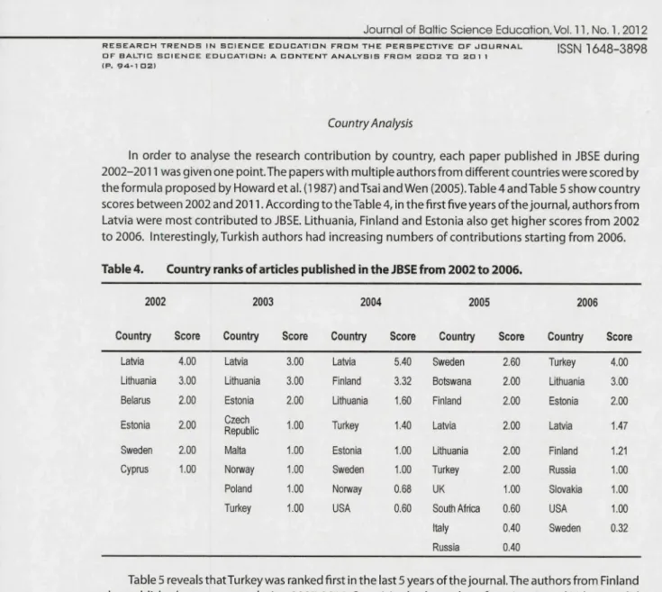 Table 4. Country ranks of articles published In the JBSE from 2002 to 2006.