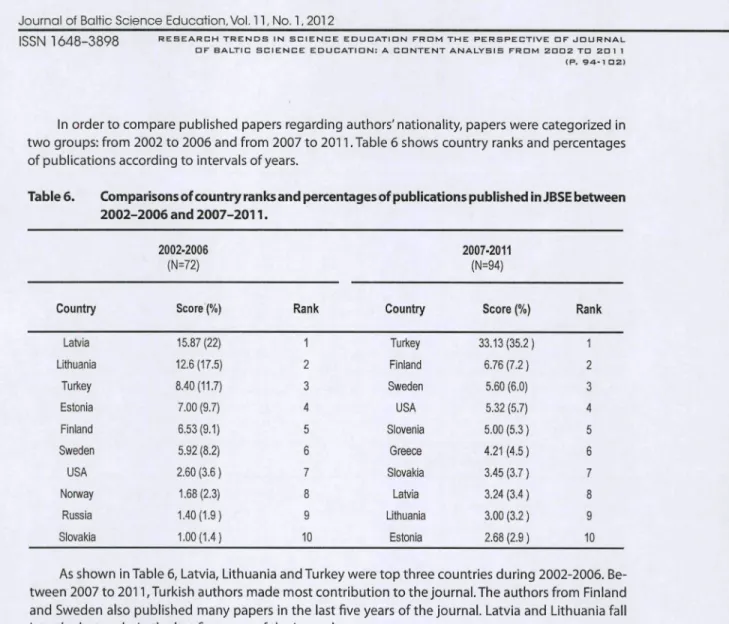 Table 7 presents frequencies of articles'topics published in the journal between 2002 and 2011