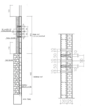 Figure 7. Photograph of construction of fire  staircase