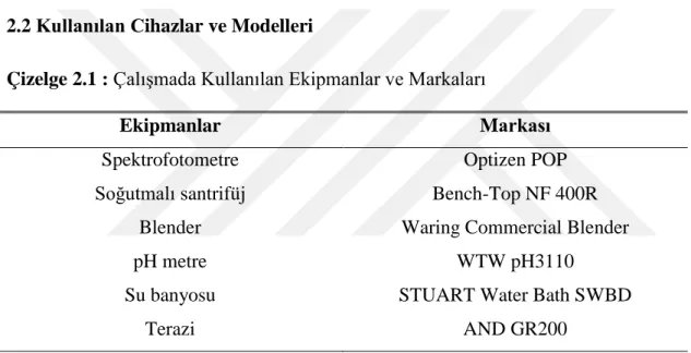 Çizelge 2.1 : Çalışmada Kullanılan Ekipmanlar ve Markaları 