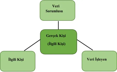 ġekil 5.1: KVKK Kapsamında Gerçek KiĢi Rolleri  