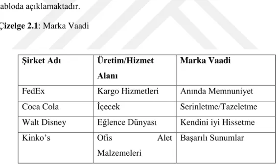 Çizelge 2.1: Marka Vaadi 