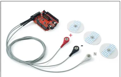 ġekil 3.5 : Elektrokardiyogram Sensörü. 