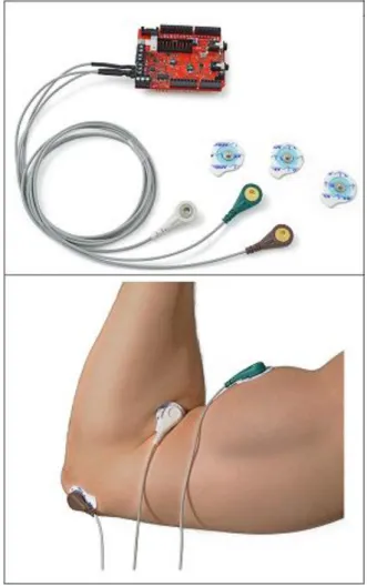 ġekil 3.8 : Elektromyogram Sensörü 