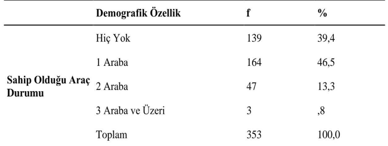 Tablo 4.9. Tüketicilerin Sahip Olduğu Araç Değişkeni Dağılımı 