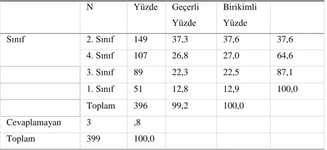 Çizelge 4.5: Sınıflara Göre Dağılım  
