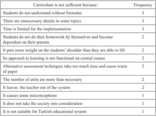 Table 3. Teachers’ critical statements about the curriculum