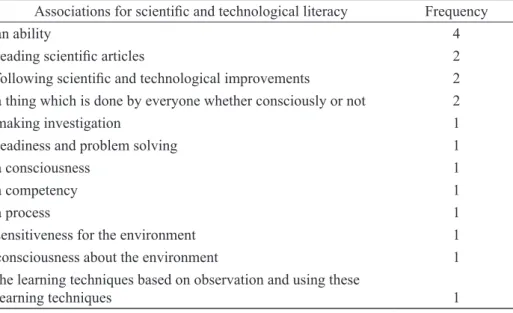 Table 5. Teachers’ perceptions for the meaning of scientific and technological literacy