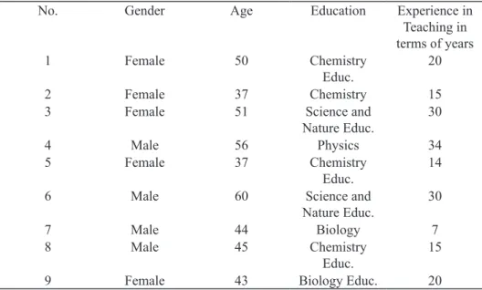 Table 1. General profile of the interviewees