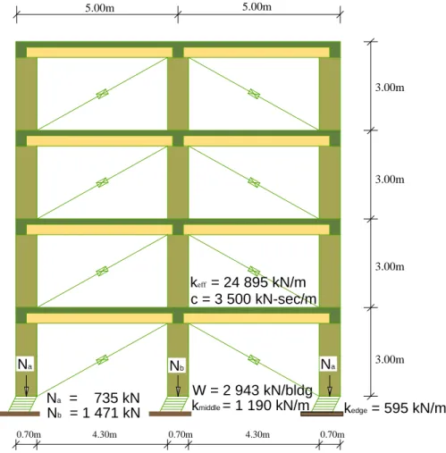 Figure 5: Typical frame building 
