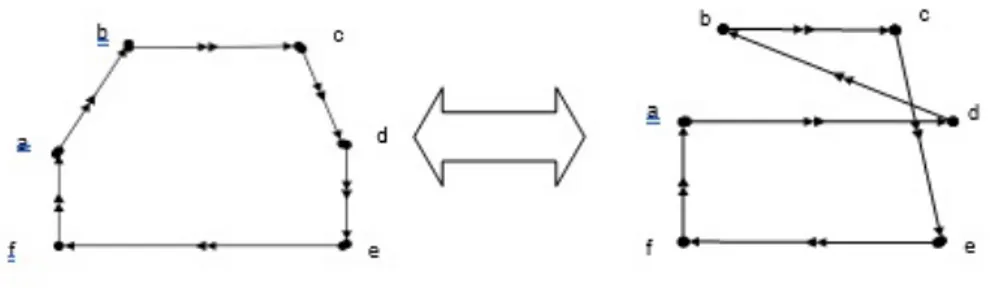 Şekil 6.1: Depo ve noktalar kutupsal koordinat düzleminde gösterimi Şekil 5.1: 3-opt gösterimi 