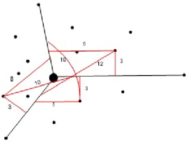 Şekil 8.1: Koordinat düzleminde deponun ve noktaların gösterimi 
