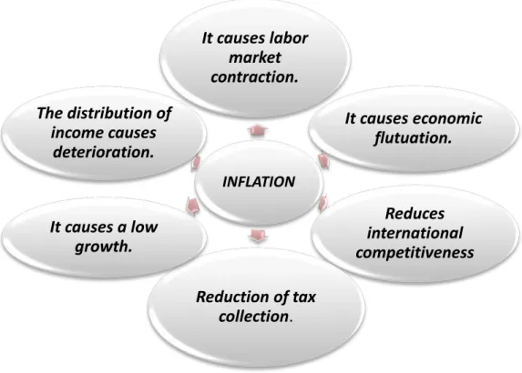Figure 2.1: Effect of inflation 