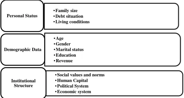 Figure 2.5: Sociological and institutional reasons of shadow economy 