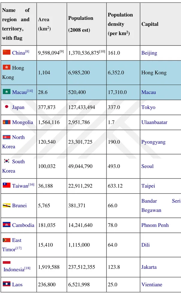 Table 2.1: Territories and Regions conventionally in the Far East  Name  of   region  and  territory,  with flag  Area (km2 )  Population (2008 est) Population density (per km2) Capital China [8] 9,598,094 [9]   1,370,536,875 [10]   161.0  Beijing Hong 