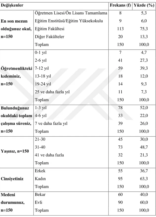 Çizelge 5.1: Öğretmenlerin Demografik Bilgilerine Ait Bulgular 