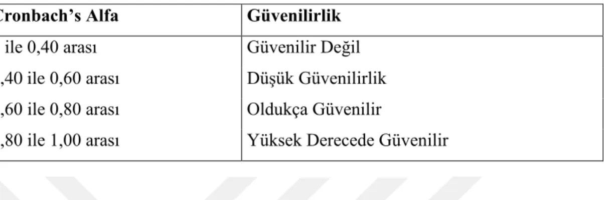 Çizelge 5.3: Güvenilirlik Skalası 