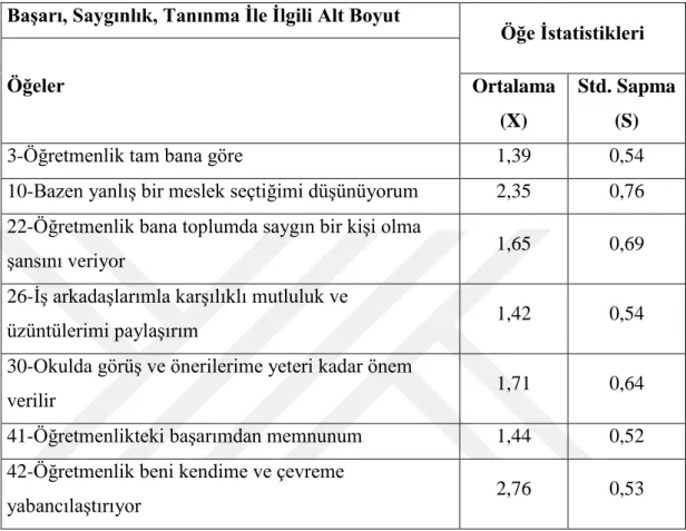 Çizelge 5.8: Güvenilirlik Analizi 