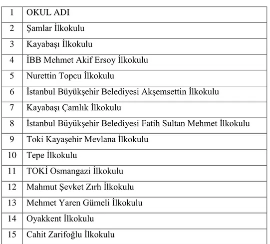 Çizelge 4. 1: Anket Uygulanan Okul  Listesi  1  OKUL ADI 