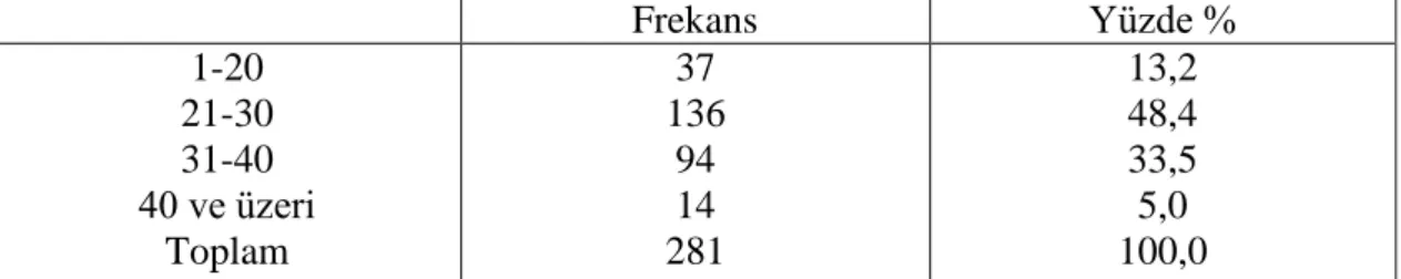 Çizelge 5.6 incelendiğinde öğretmenlerin okuttuğu sınıfa göre 53 (%18,9)'ü 1. sınıf,  95 (%33,8)'i 2