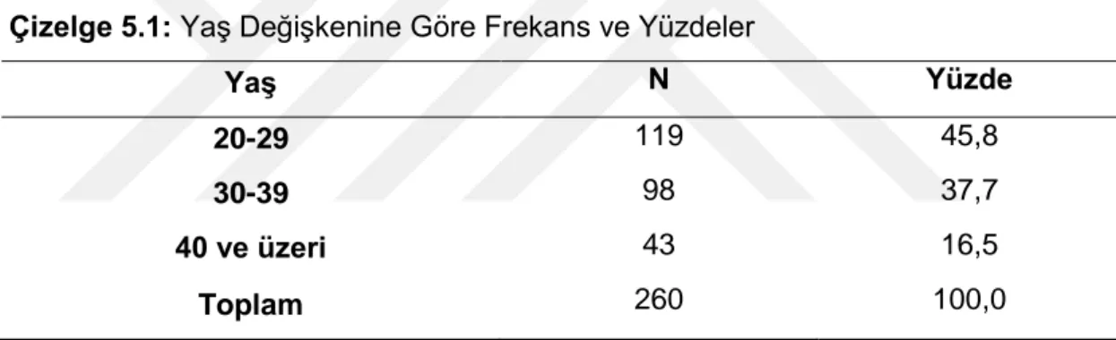 Çizelge 5.1: Yaş Değişkenine Göre Frekans ve Yüzdeler 