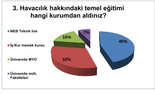 Grafik 6 1. Anket 3. Soru yanıtı 