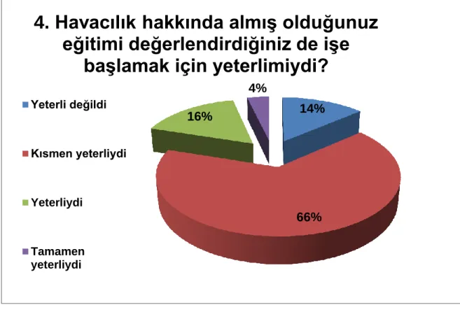 Grafik 7 1. Anket 4. Soru yanıtı 