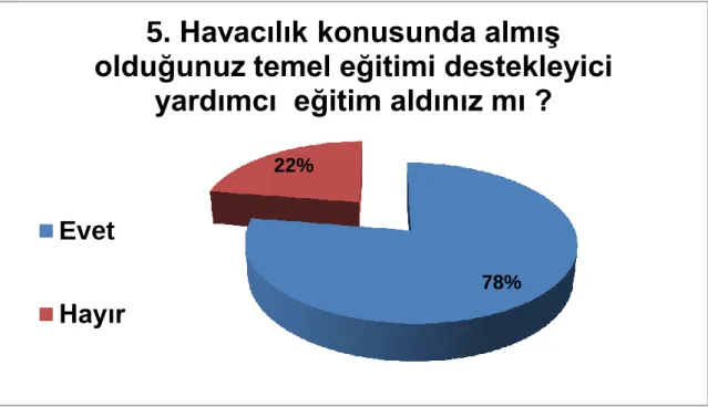 Grafik 8 1. Anket 5. Soru yanıtı 