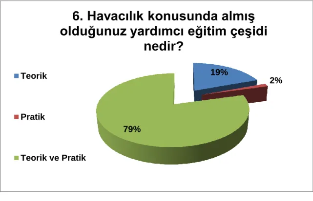 Grafik 9 1. Anket 6. Soru yanıtı 