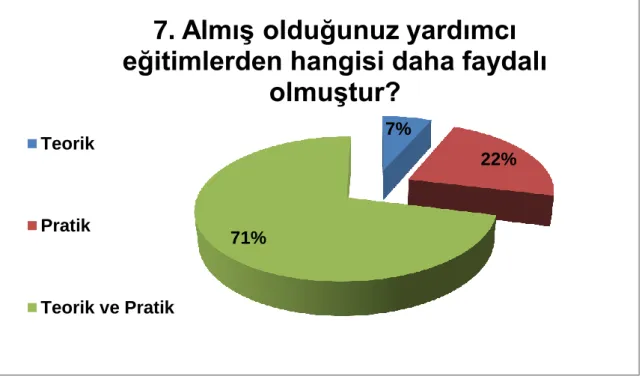 Grafik 10 1. Anket 6. Soru yanıtı 