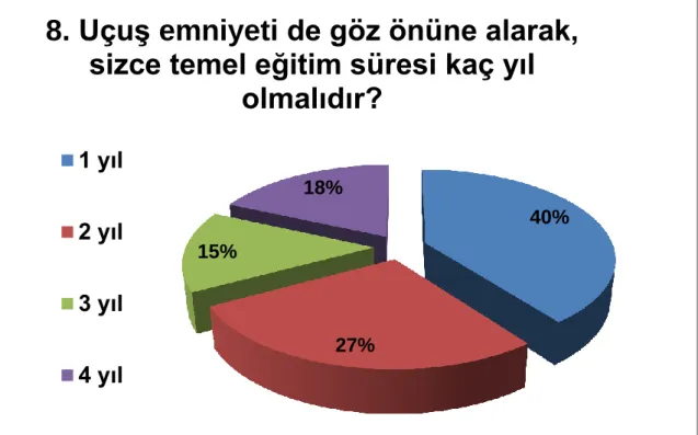 Grafik 11 1. Anket 8. Soru yanıtı 