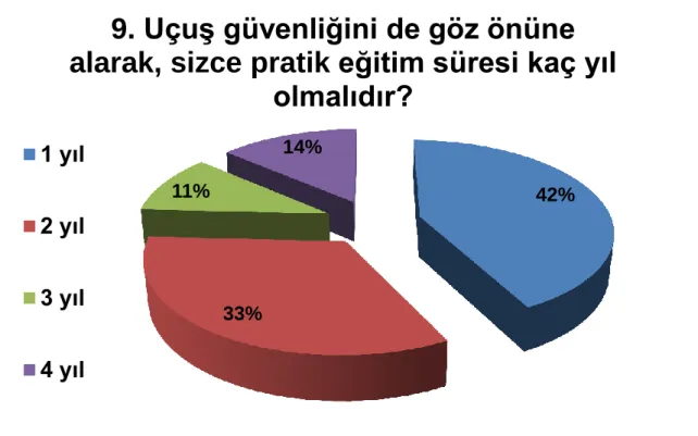 Grafik 12 1. Anket 9. Soru yanıtı 