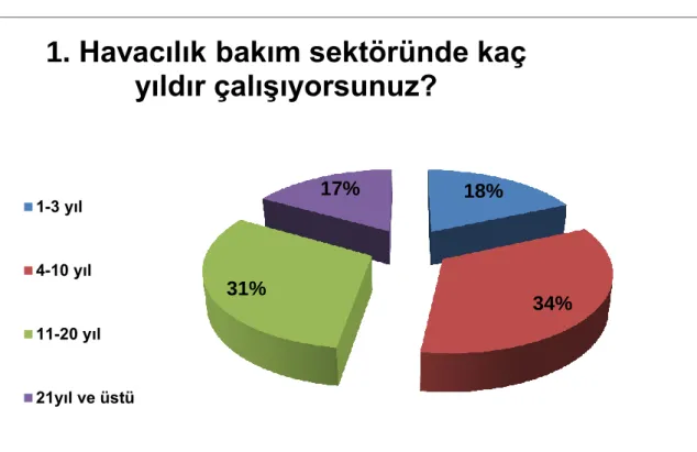 Grafik 14 2. Anket 1. Soru yanıtı 