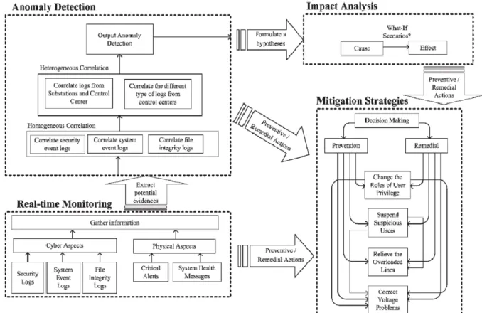 Figure  3.1: RAIM Framework [9] 