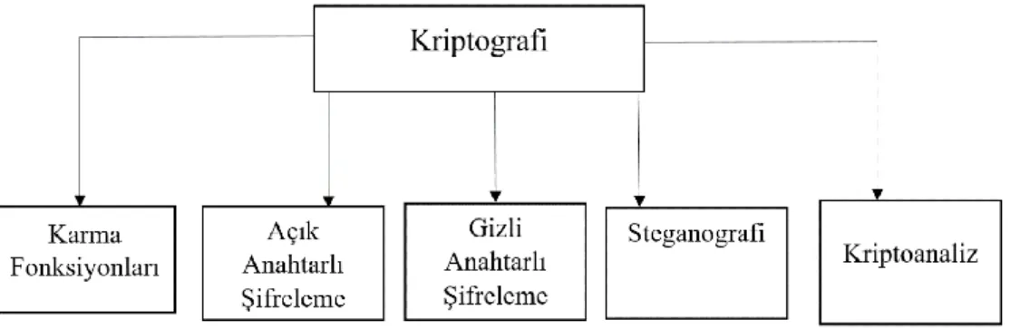 ġekil 2.1: Kriptografi Şeması  