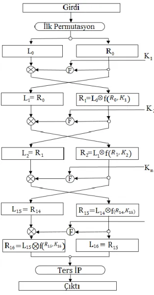 ġekil 2.15: DES diagramı 