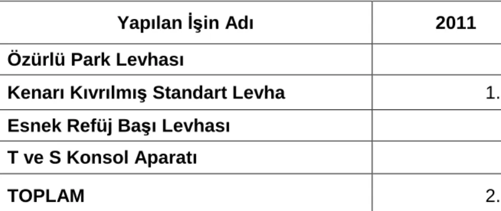 Tablo 1.Yatay ve Dü ş ey Trafik  İş aretleme Çalı ş maları 