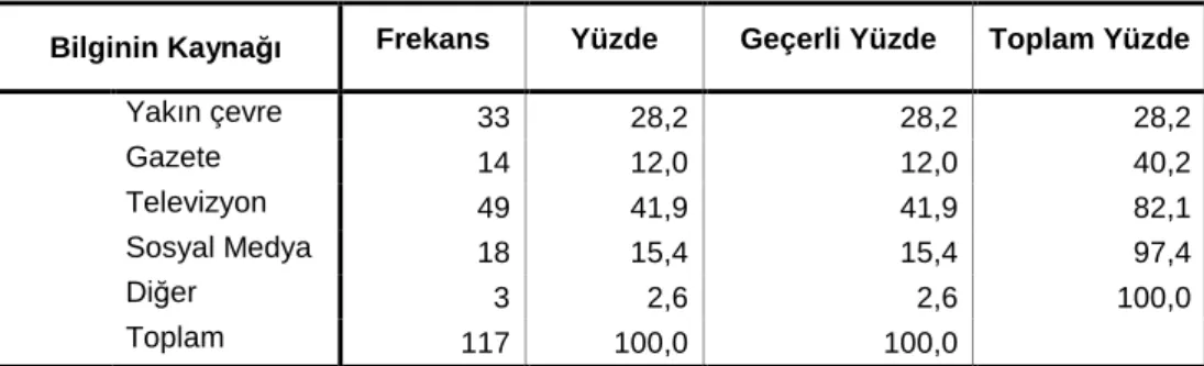 Tablo 8. Gönüllü Katılımcıların Ailelerinde Engelli bulunup  Bulunmadı ğ ına Göre Da ğ ılımı 