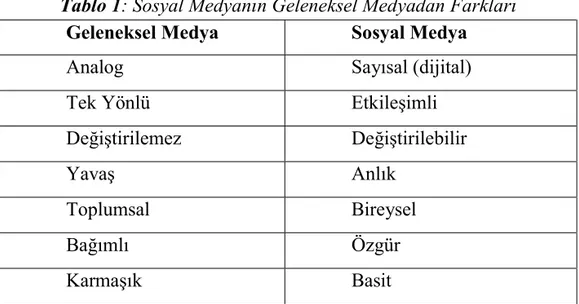 Tablo 1: Sosyal Medyanın Geleneksel Medyadan Farkları 