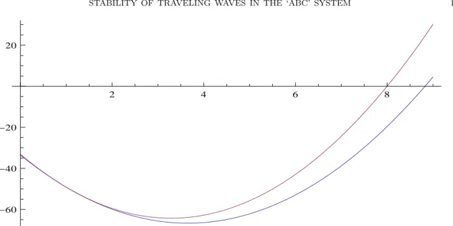 Figure 1. The picture shows the graphs of the function 45 2 65z 2 − 427z − 745