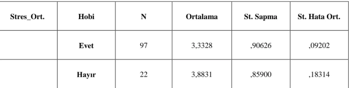 Çizelge 16: Hobi ve Stres Sıklık Durumu. 
