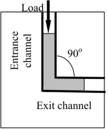 Fig. 3. The principle of the ECAP process for the use in  continuous production [2, 3] 